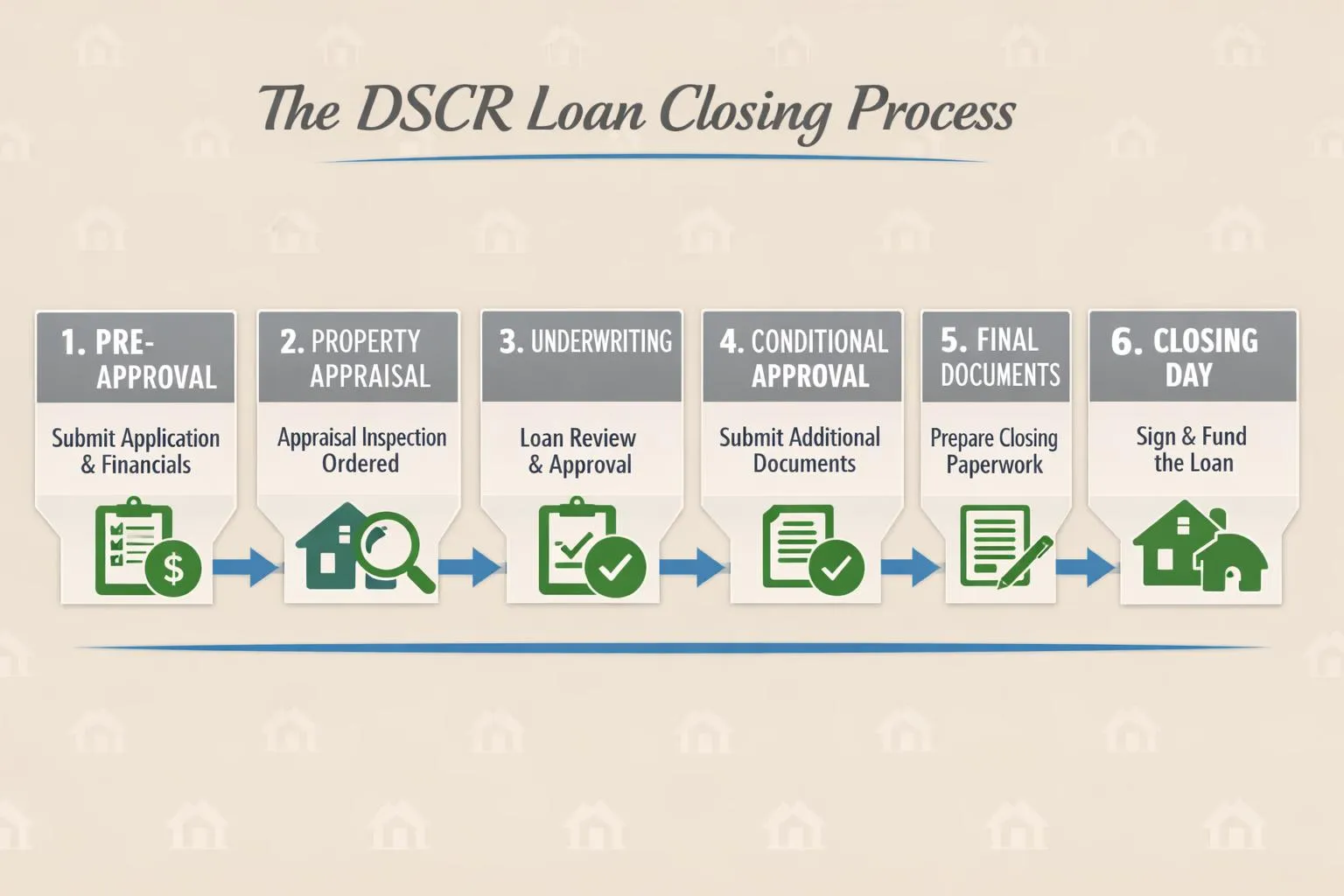 DSCR Loan Closing Process: Timeline and What to Expect